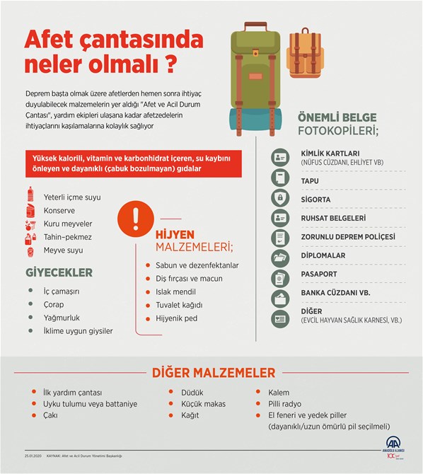 Deprem Çantasında Neler Olmalı