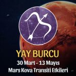 Yay Burcu Mars Kova Transiti - 30 Mart 2020