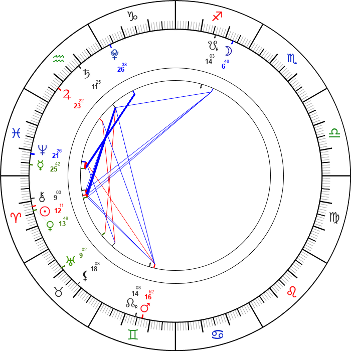 1 Nisan 2021 Günlük Astrolojik Harita