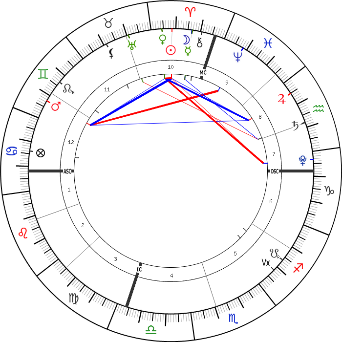 11 Nisan 2021 Günlük Astrolojik Harita