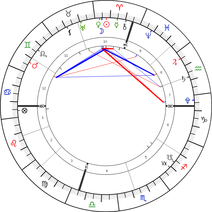 12 Nisan 2021 Günlük Astrolojik Harita