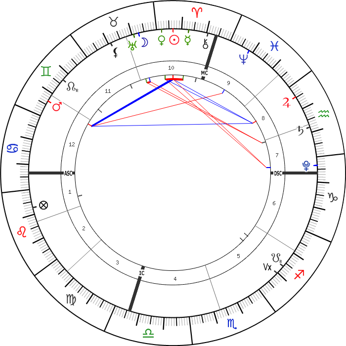 13 Nisan 2021 Günlük Astrolojik Harita
