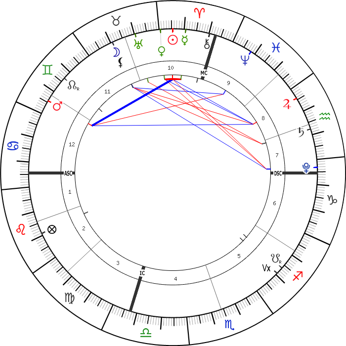 14 Nisan 2021 Günlük Astrolojik Harita
