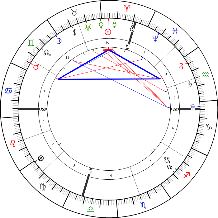 15 Nisan 2021 Günlük Astrolojik Harita