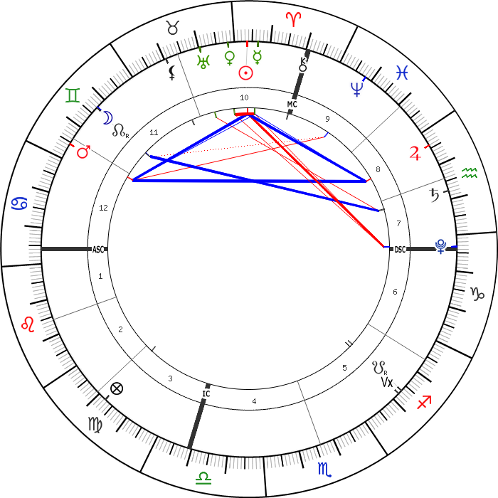 16 Nisan 2021 Günlük Astrolojik Harita