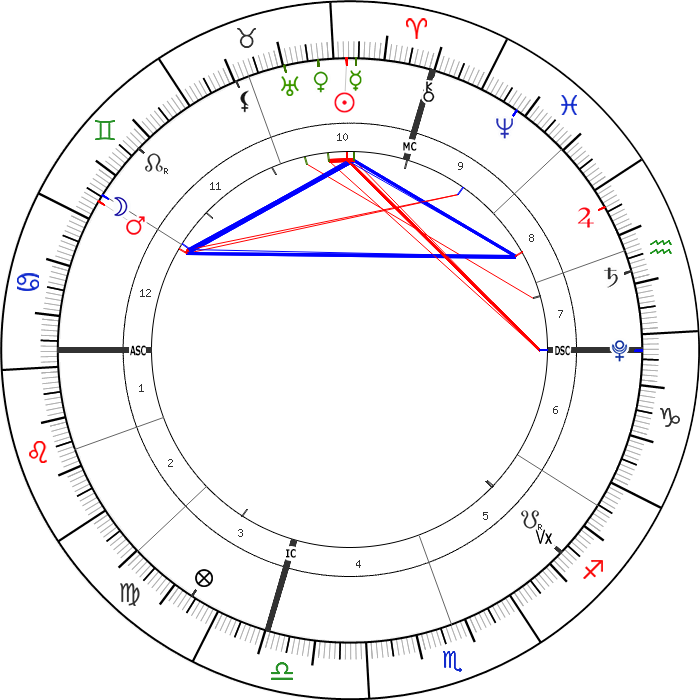 17 Nisan 2021 Günlük Astrolojik Harita