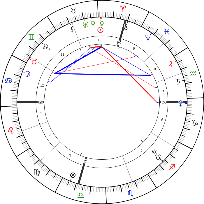 18 Nisan 2021 Günlük Astrolojik Harita