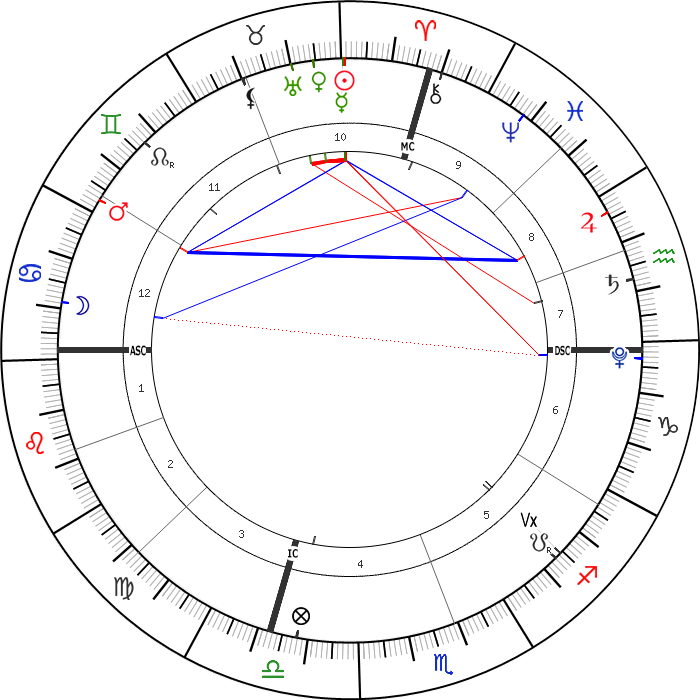 19 Nisan 2021 Günlük Astrolojik Harita