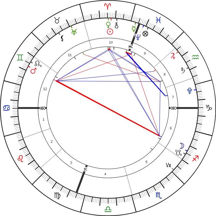 2 Nisan 2021 Günlük Astrolojik Harita