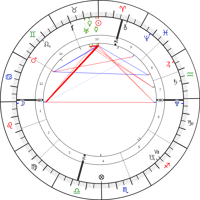 20 Nisan 2021 Günlük Astrolojik Harita