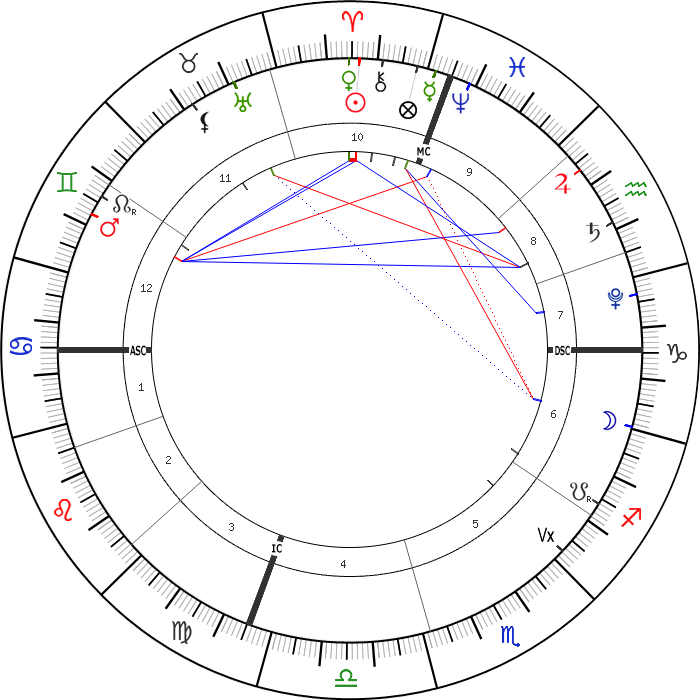 3 Nisan 2021 Günlük Astrolojik Harita