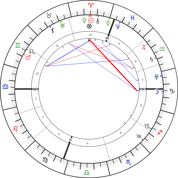 4 Nisan 2021 Günlük Astrolojik Harita