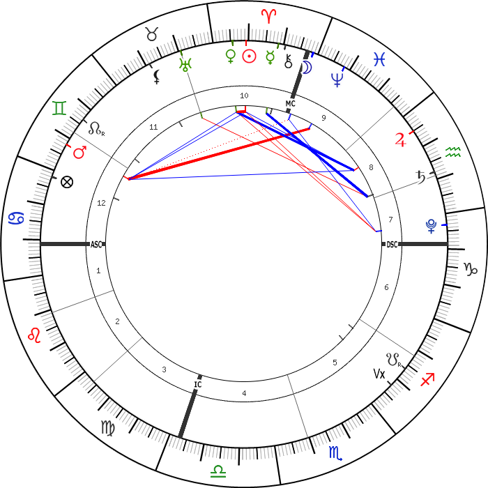 10 Nisan 2021 Günlük Astrolojik Harita