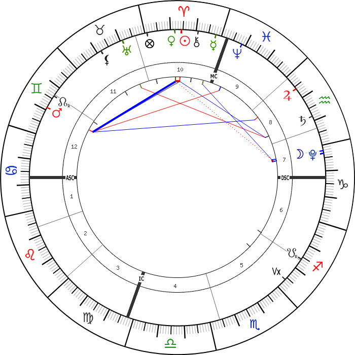 5 Nisan 2021 Günlük Astrolojik Harita