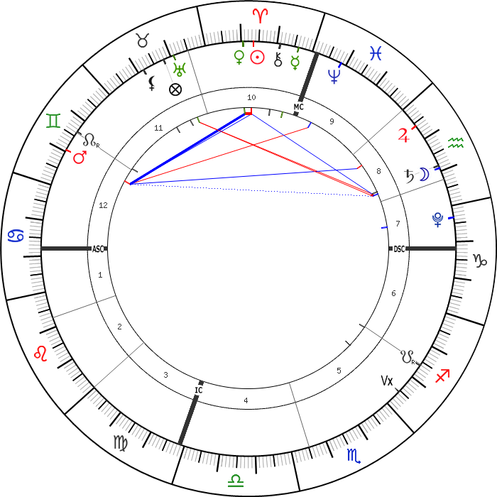 6 Nisan 2021 Günlük Astrolojik Harita