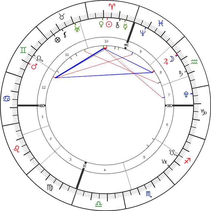 7 Nisan 2021 Günlük Astrolojik Harita