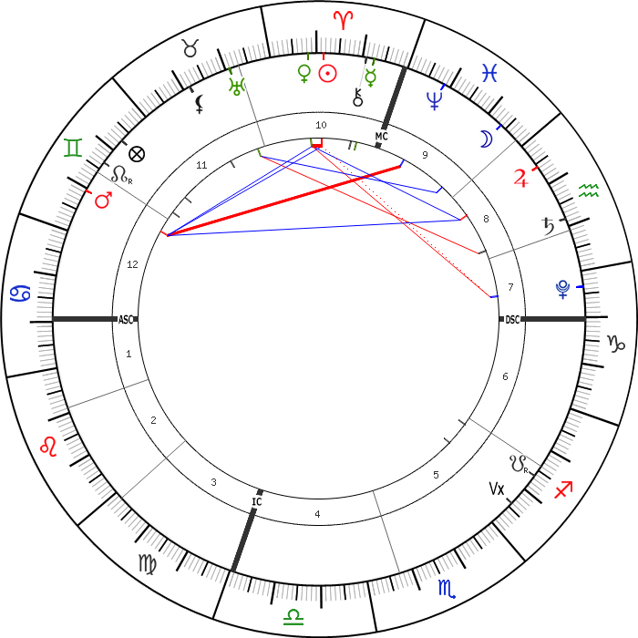 8 Nisan 2021 Günlük Astrolojik Harita