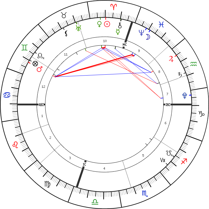 9 Nisan 2021 Günlük Astrolojik Harita