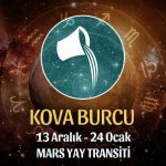 Kova Burcu - Mars Transiti Burç Yorumları