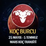 Koç Burcu - Mars Koç Transiti Burç Yorumu