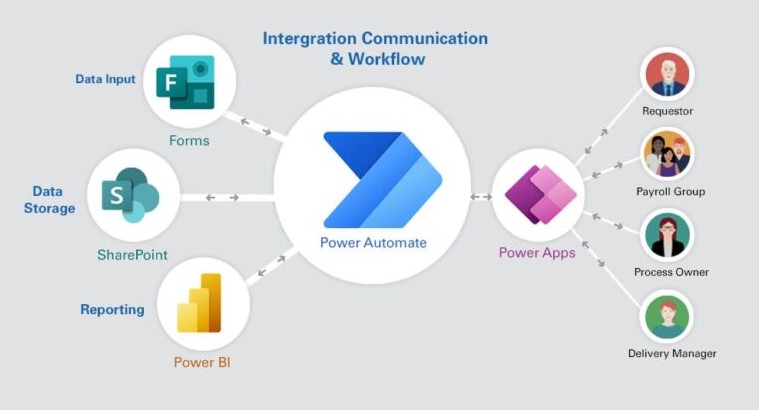 Power Automate